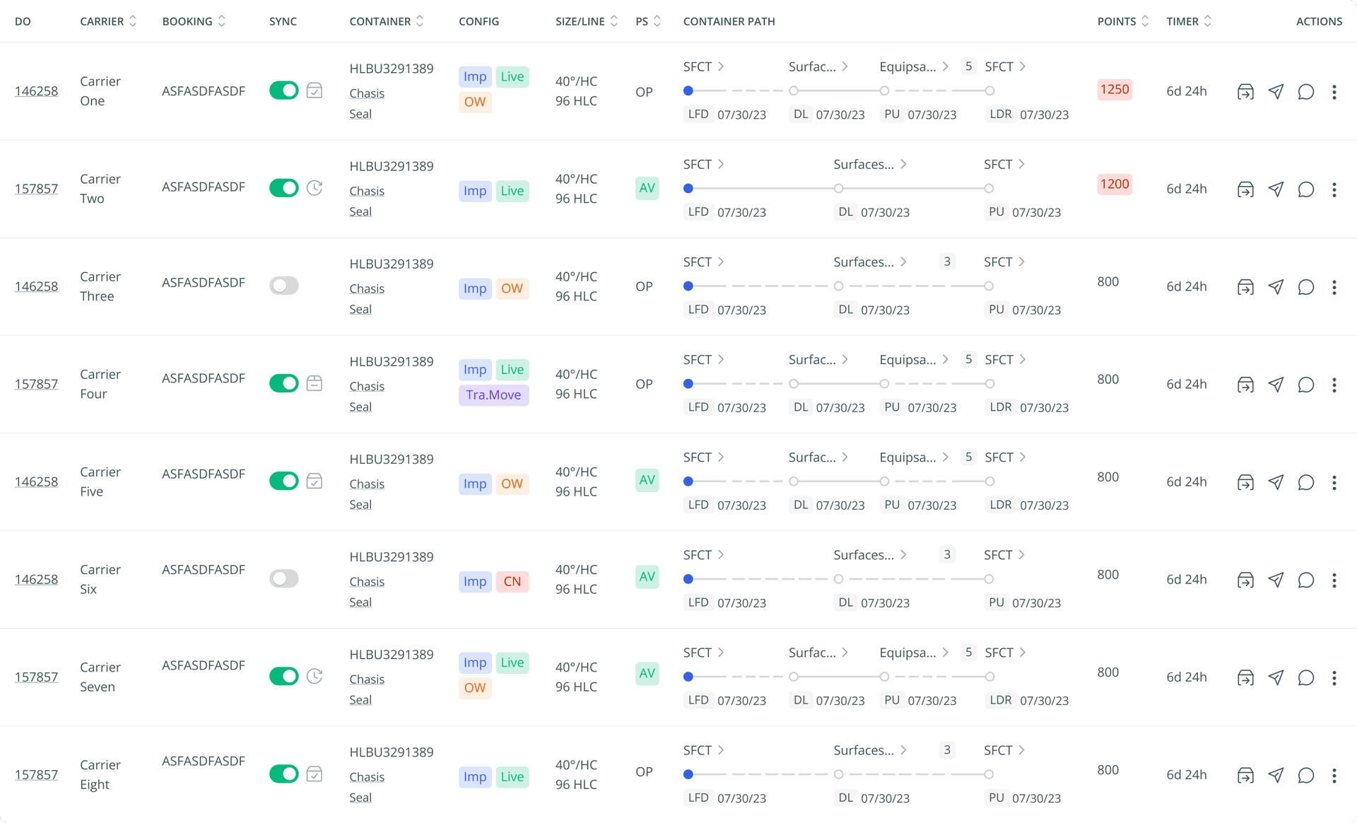 Marketplace pricing and carrier availability table