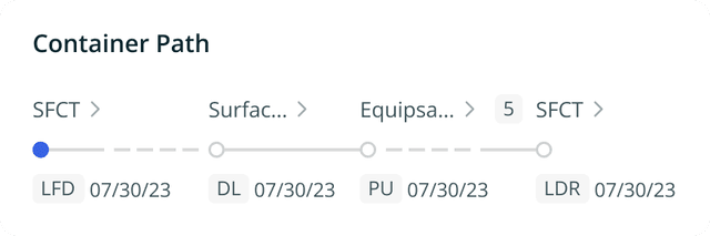 Container path tracking