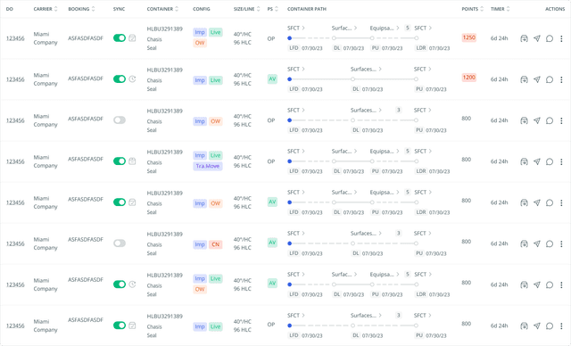 Container group manifest